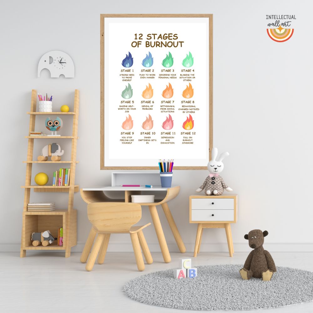 12 Stages of Burnout Poster – Printable Mental Health & Workplace Wellness Guide