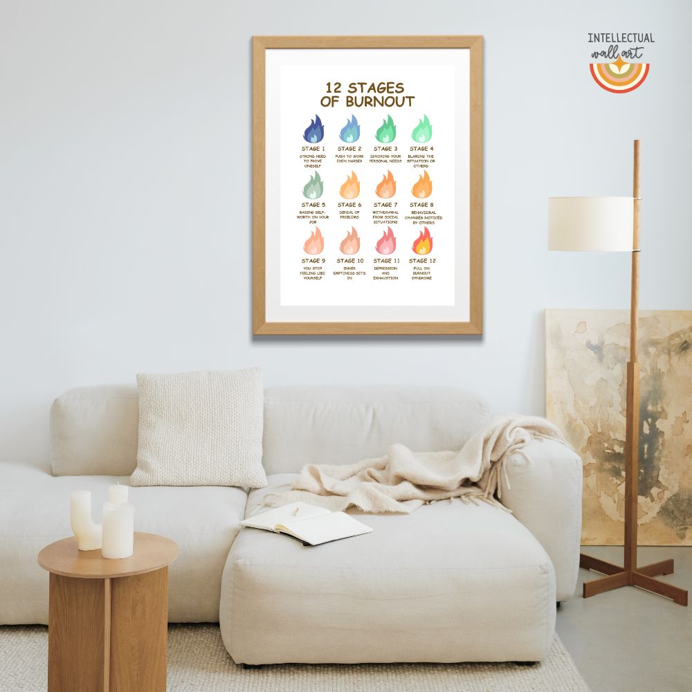 12 Stages of Burnout Poster – Printable Mental Health & Workplace Wellness Guide