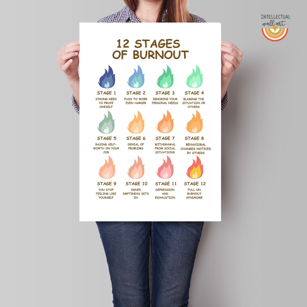 12 Stages of Burnout Poster – Printable Mental Health & Workplace Wellness Guide