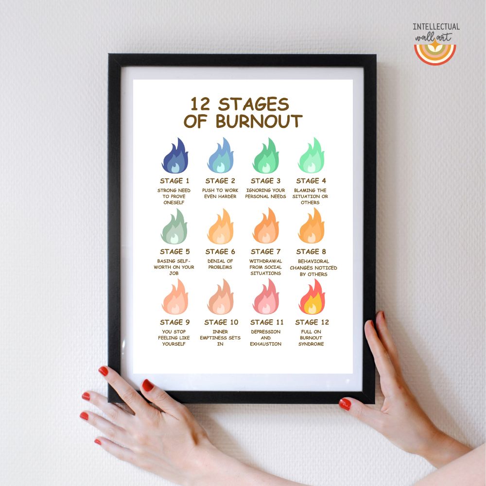 12 Stages of Burnout Poster – Printable Mental Health & Workplace Wellness Guide