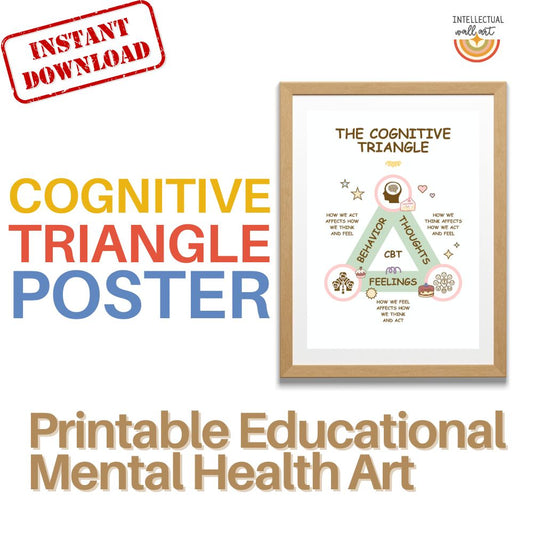 Cognitive Triangle Poster – Printable CBT Visual for Therapy, Counseling, and SEL